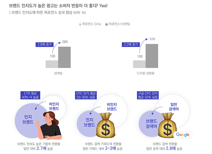 [인크로스 보고서인용]
