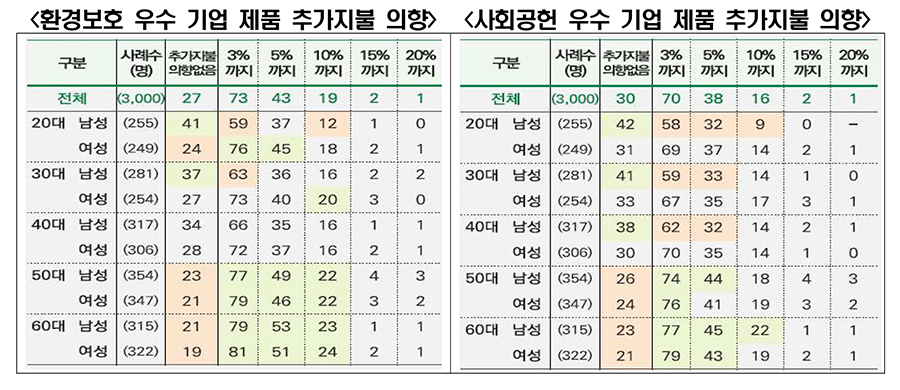 [한경협 자료인용]