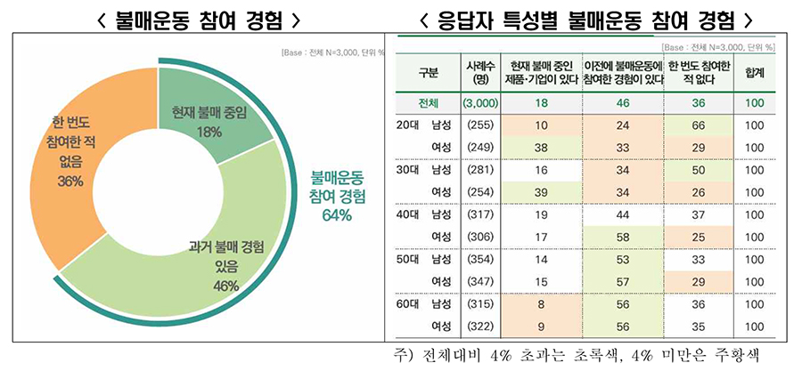 [한경협 자료인용]