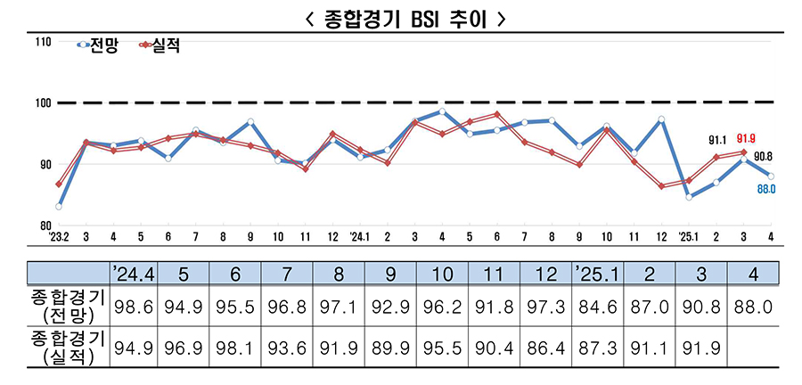 [한경협 자료인용]