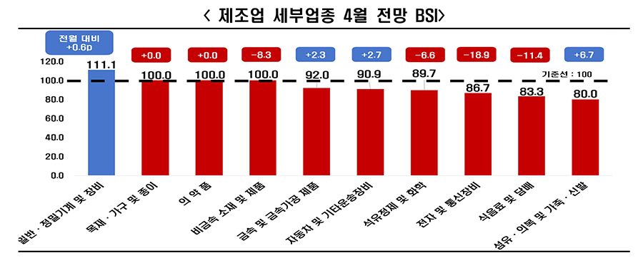 [한경협 자료인용]