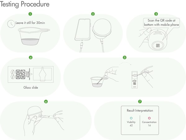 BaseCare Medical (2170.HK) Unveils First Smart Home Sperm Analyzer ...