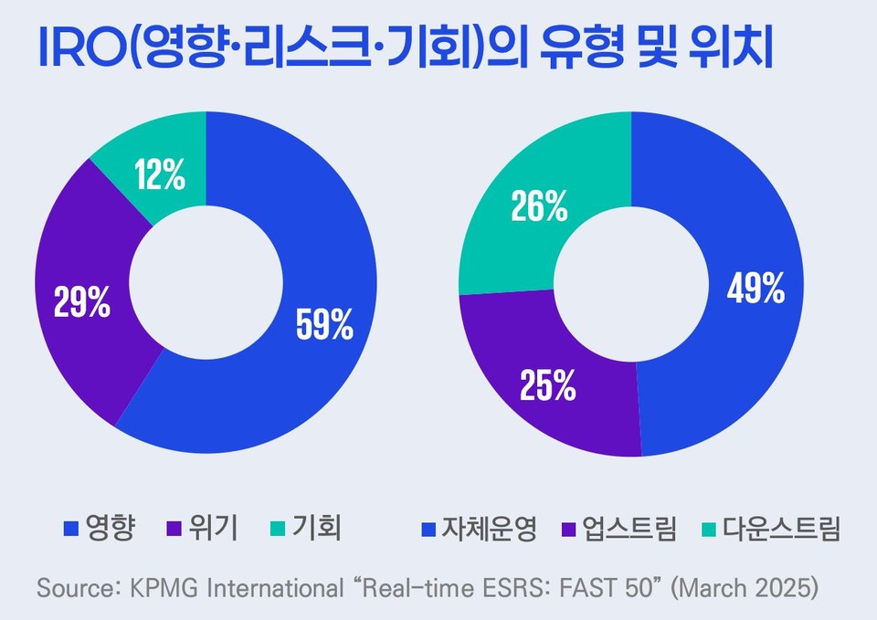[KPMG 보고서인용]