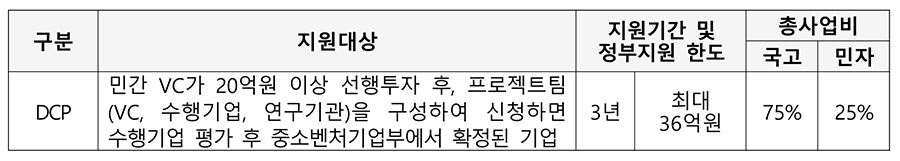 [중기부 자료인용]