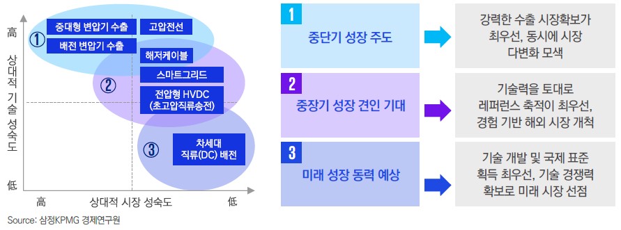 [삼정KPMG 보고서인용]