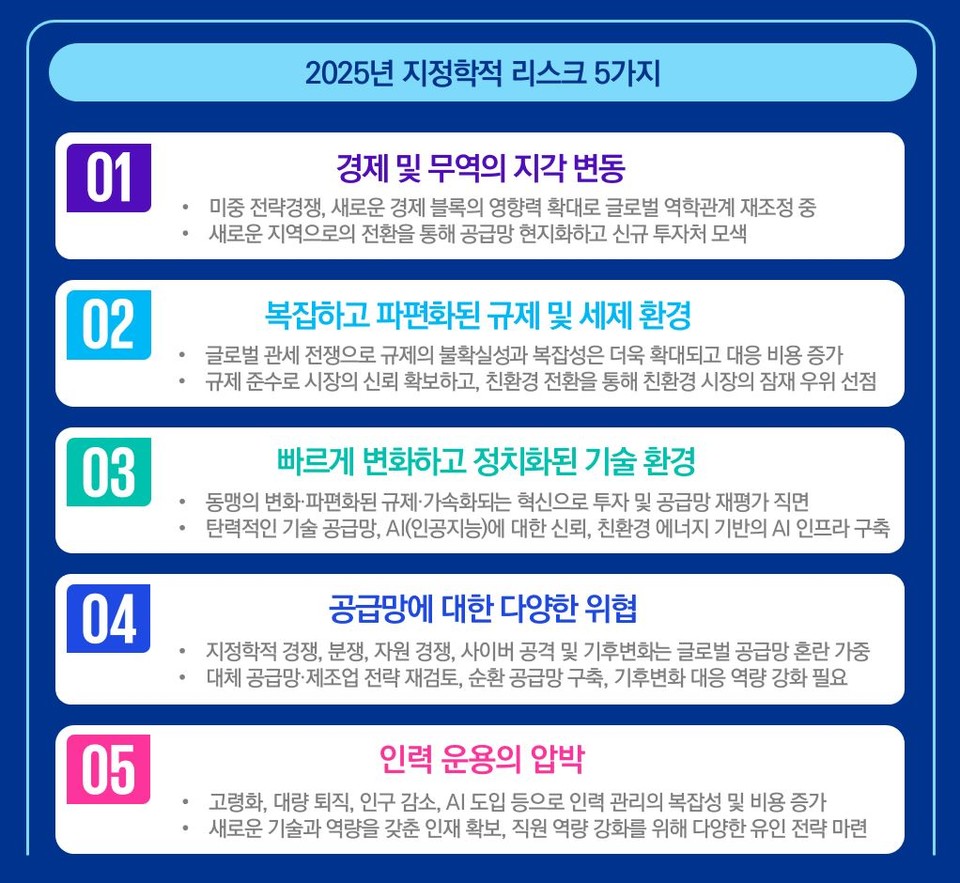 [삼정KPMG 보고서인용]