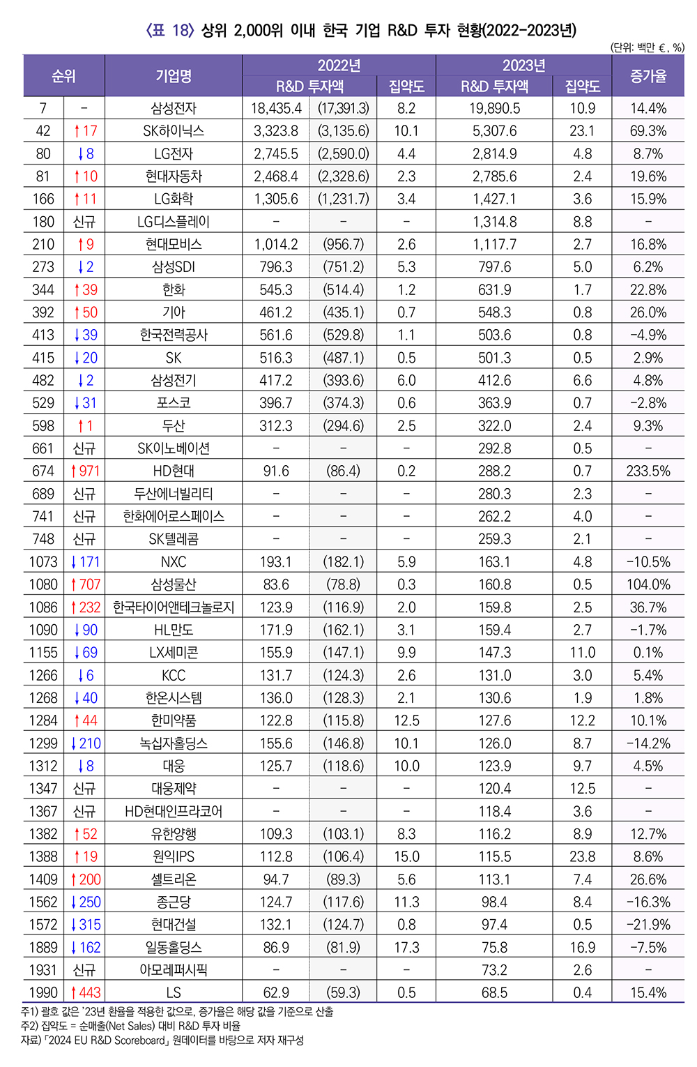 [KISTEP 보고서인용]