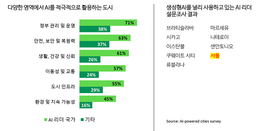 [딜로이트 보고서인용]