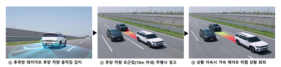 후방 안전 제어 기술이 작동하는 구조 [사진=현대모비스]