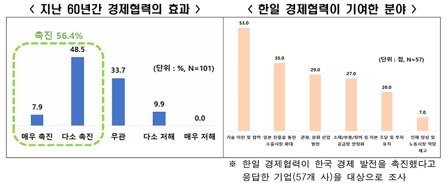 [한경협 자료인용]