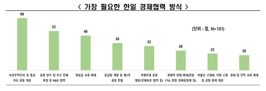 [한경협 자료인용]