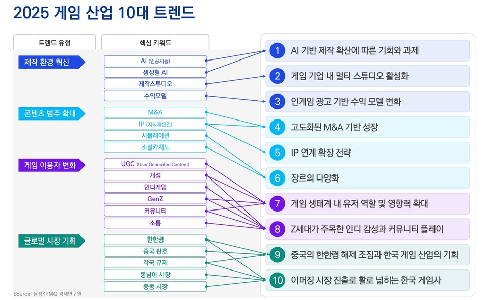 [삼정KPMG 보고서인용]