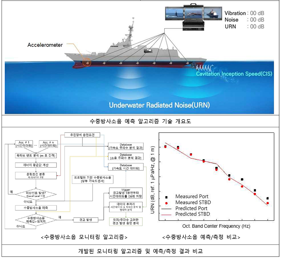 [기계연 자료인용]