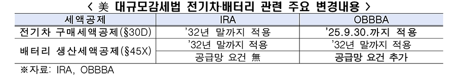 [한경협 자료인용]