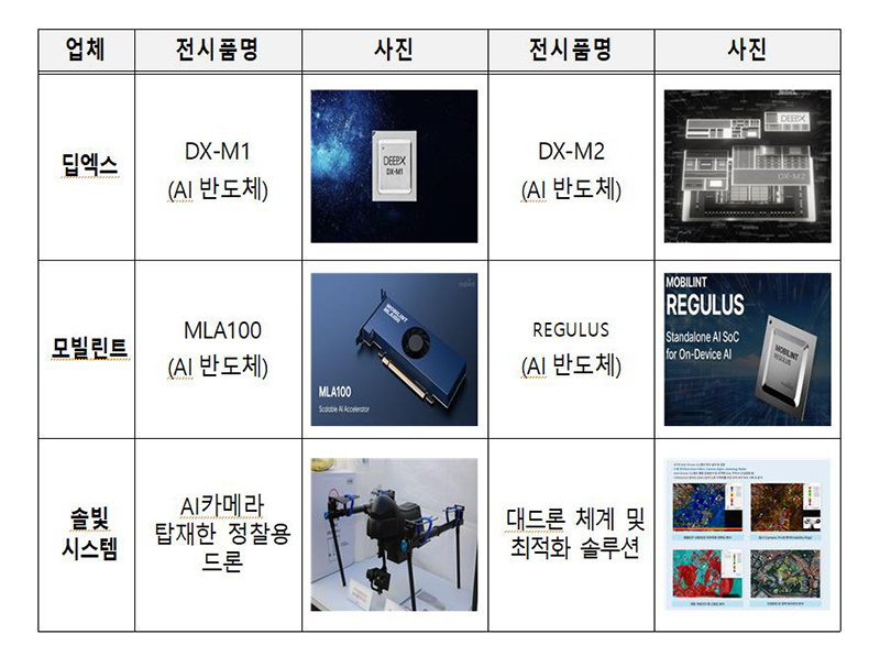 13일 서울 서대문구 경찰청에서 열린 세미나에 전시된 물품 [사진=경찰청]