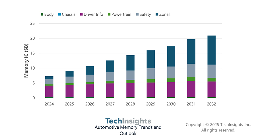 [source=techinsights]