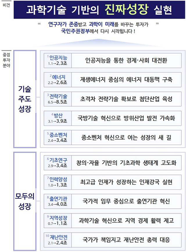 [과기정통부 자료인용]