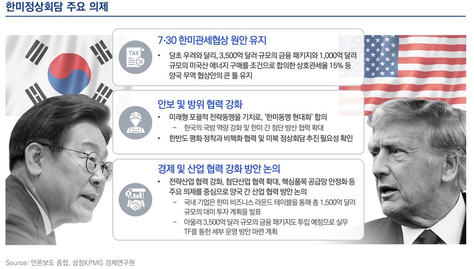 [삼정KPMG 보고서인용]