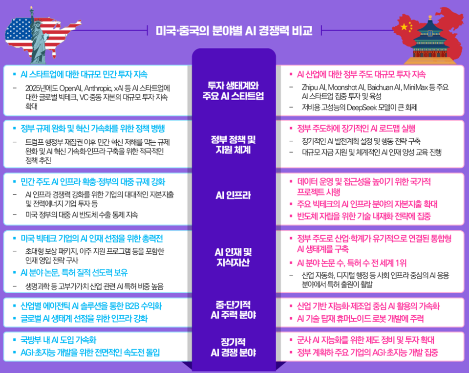 [삼정KPMG 보고서인용]