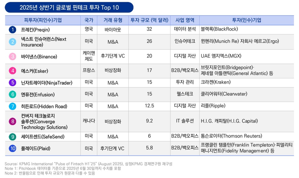 [삼정KPMG 보고서인용]