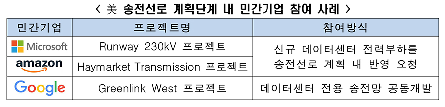 [한경협 자료인용]