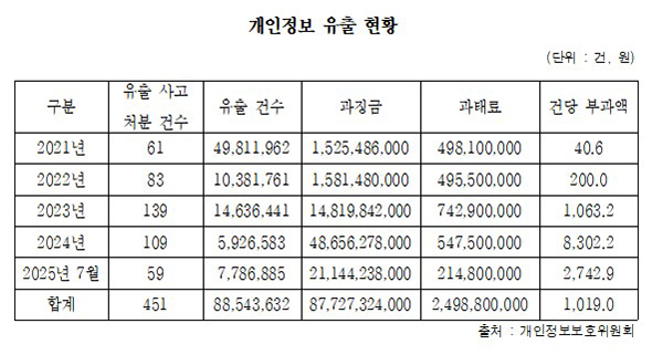 [사진=민병덕 의원실]