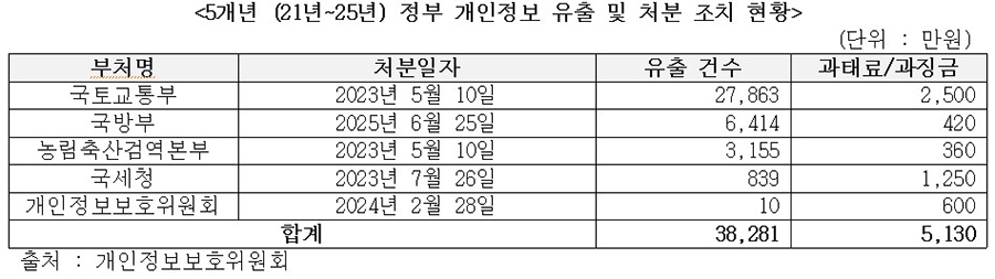 [사진=추경호 의원실]
