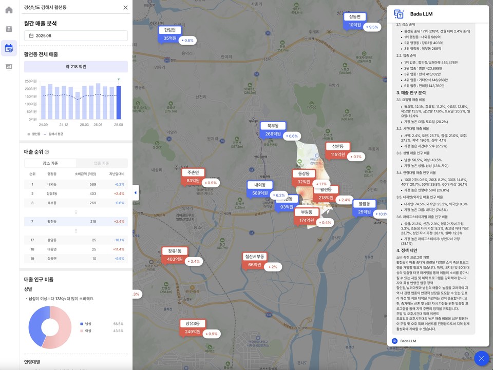신한카드가 개발한 상권분석 솔루션 대시보드 [사진=신한카드]