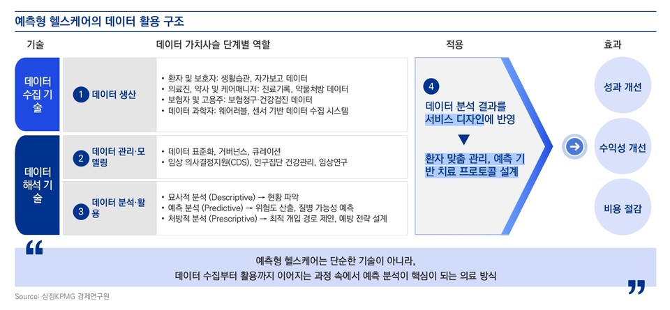 [삼정KPMG 보고서인용]