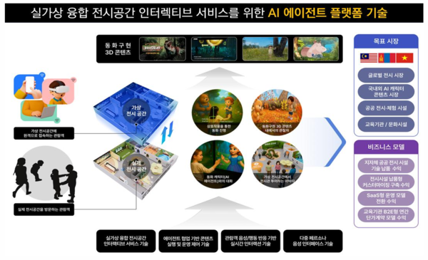인텔리어스, 실가상 전시공간용 인터랙티브 AI 에이전트 기술 개발 성... - 뉴스 썸네일 이미지