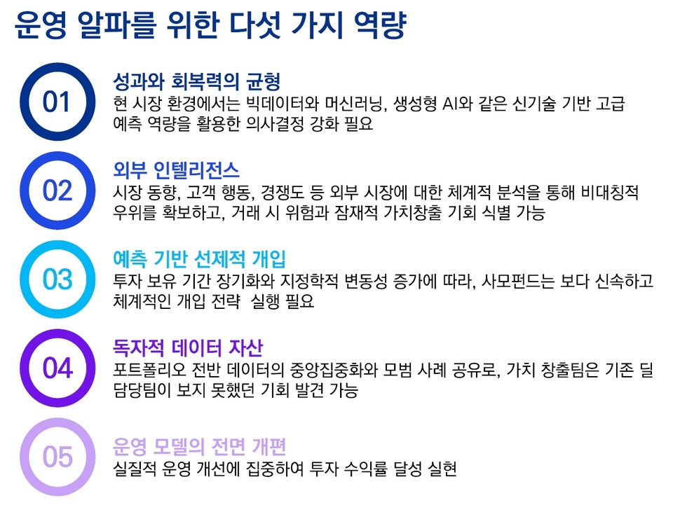 [삼정KPMG 보고서인용]