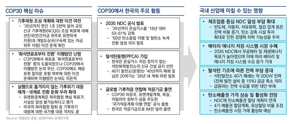 [삼정KPMG 보고서인용]
