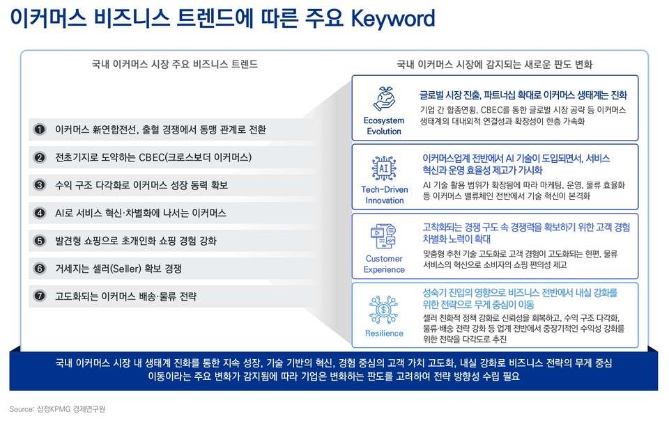 [삼정KPMG 보고서인용]