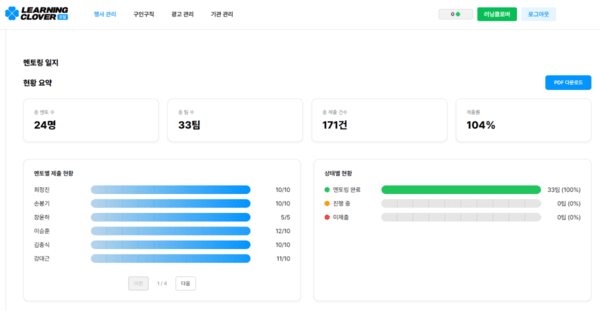 2개월간 쌓인 165건 멘토링 일지... 관리 시간 '24시간'에서 '1시간'으로... - 뉴스 썸네일 이미지