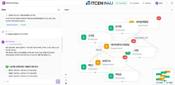 인포유앤컴퍼니, 온톨로지 기반 AI 에이전트 설계 본격화 - 뉴스 썸네일 이미지