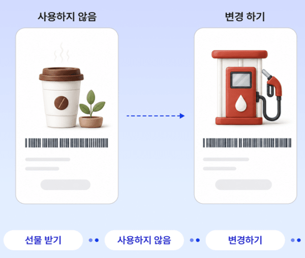 스퀘어노트, '체인지콘' SaaS·API 공급 확대...교환형 리워드 서비스 연... - 뉴스 썸네일 이미지