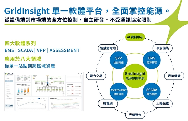 Smart Power System to Unveil New GridInsight EMS Interface at Energy Taiwan for Utility Scale and Behind the Meter Applications