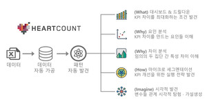 '데이터 분석 어려운 이들, 모여라'…IDK2, 내달 5일 빅데이터 분석 웨비나 - 뉴스 썸네일 이미지