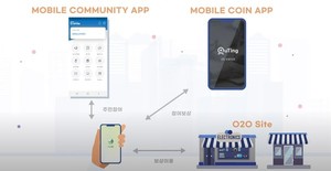 케이사인, '공동주택용 블록체인 기반 서비스' 기술 과제 완료 - 뉴스 썸네일 이미지