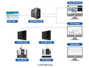 탄소 창업지원 사업 선정 '애드아임', 엣지와 데이터로 제조혁신 선도 - 뉴스 썸네일 이미지