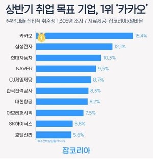 취업 시장의 전망과 채용 시장의 변화 - 뉴스 썸네일 이미지