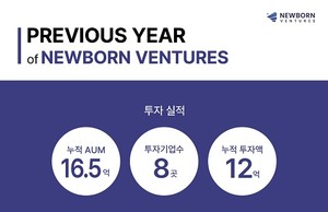 초기 스타트업 전문 액셀러레이터 기업 뉴본벤처스 2022년 실적발표 - 뉴스 썸네일 이미지