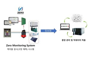 어드밴스솔루션, 한수원에 케이블 감시 기반 시스템 공급 - 뉴스 썸네일 이미지