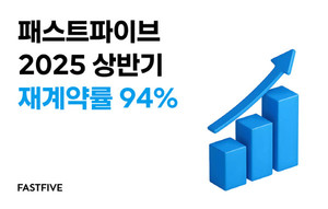 패스트파이브, 2025년 상반기 재계약률 94% 달성 - 뉴스 썸네일 이미지