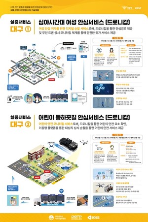 대구TP-제주TP, '2025 국제치안산업대전' 참가 - 뉴스 썸네일 이미지
